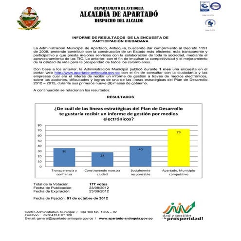 Informe de resultados de la encuesta | PDF