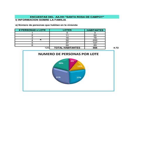 Encuestas  de santa rosa de campoy