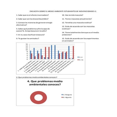 Encuesta sobre el medio ambiente