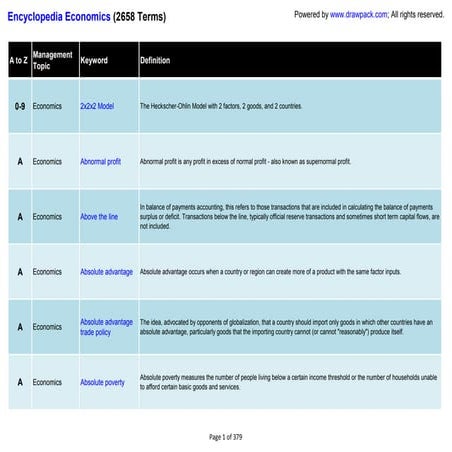 Encyclopedia economics, Terms and Definitions