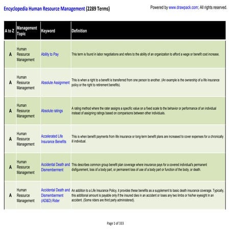 Encyclopedia human resource, business terms