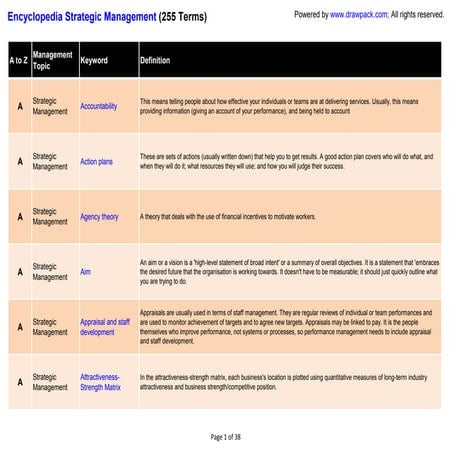 Encyclopedia strategic management, Terms and Definitions