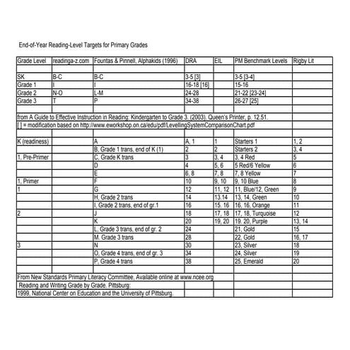 Book level comparison chart for readinga z | PDF