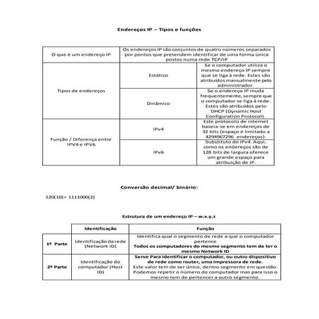 Endereços ip