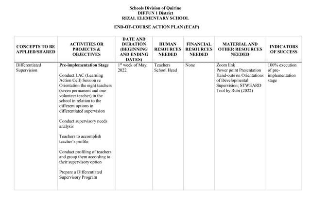 End of course Action Plan pdf End of course Action Plan pdf