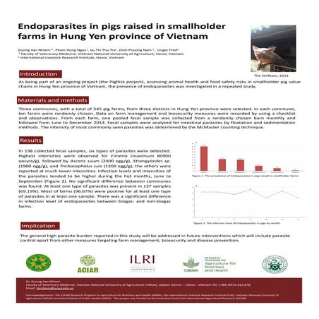 Endoparasites in pigs raised in smallholder farms in Hung Yen province of Vie...