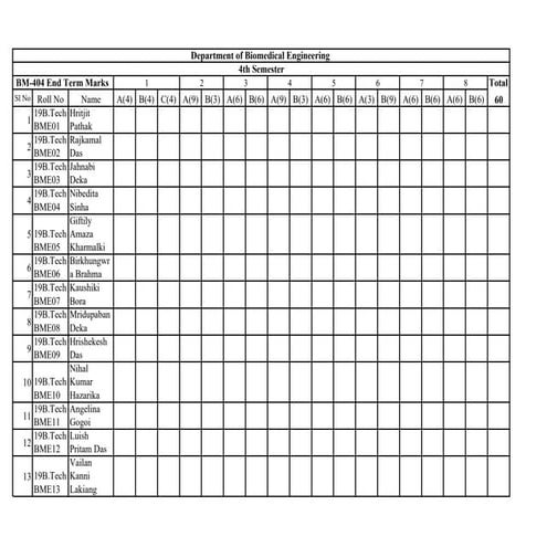 End term mark sheet | PDF
