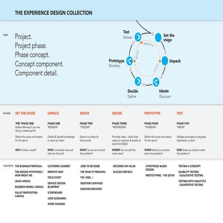 The Experience Design Collection