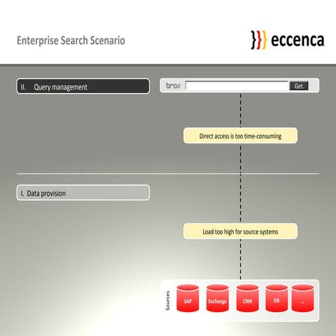 eccenca Enterprise Search Scenario