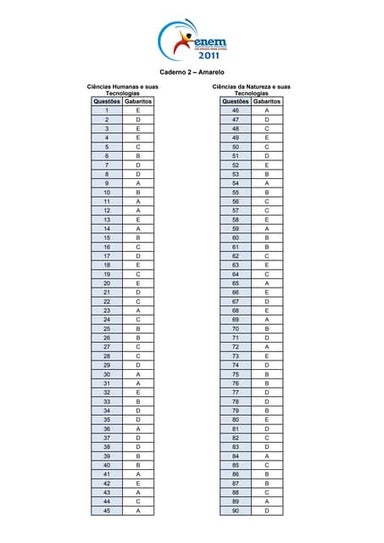 Enem 2011 amarela 1 gabarito