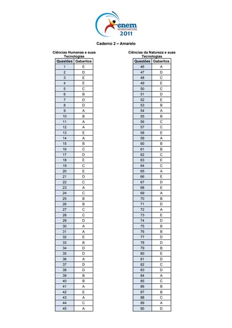 Enem 2011 amarela 1 gabarito