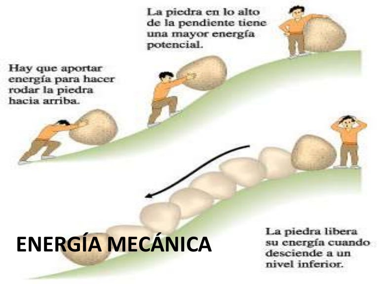Energía mecánica Energía mecánica