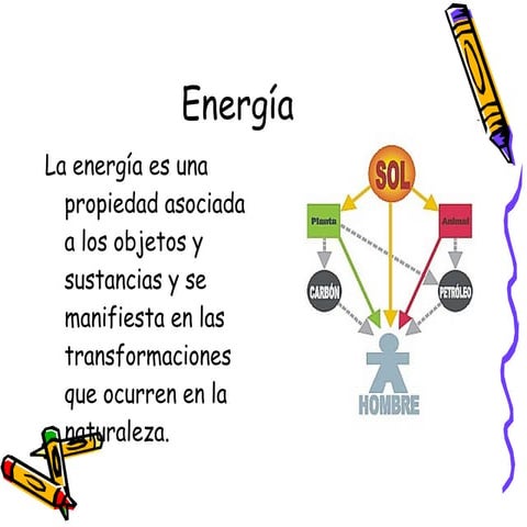 EnergíA
