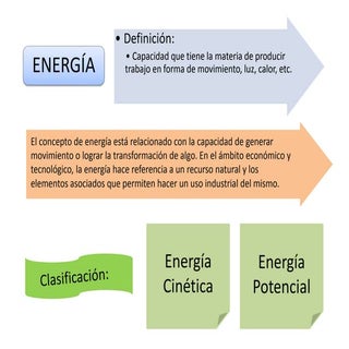 Energia quimica