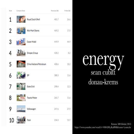 Energy (Krems)