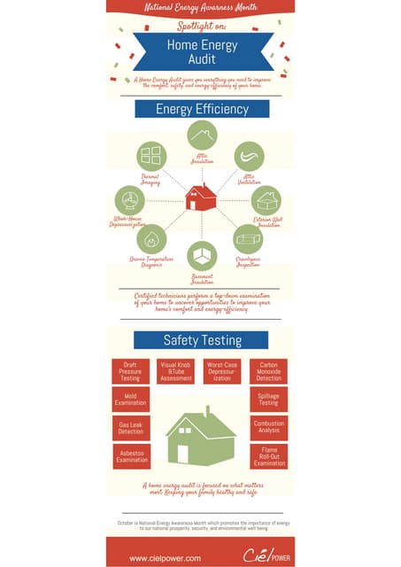 National Energy Awareness Month; Ho...