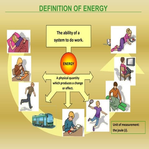Energy characteristics