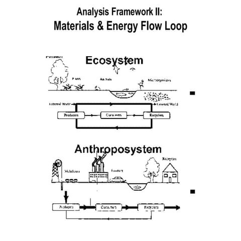 Energy-Environment Analysis Framework 2