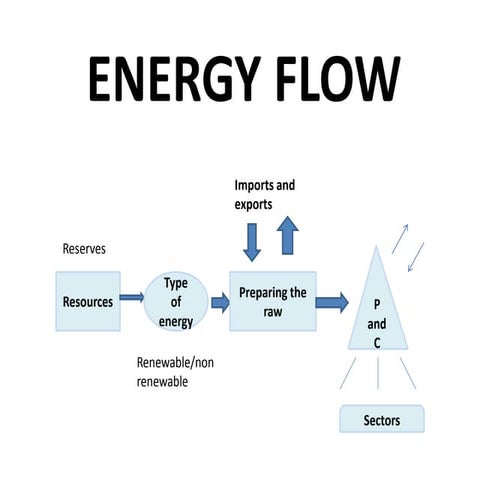 Energy flow in the country .pptx
