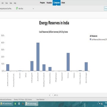 Trends in the Energy Industry in India