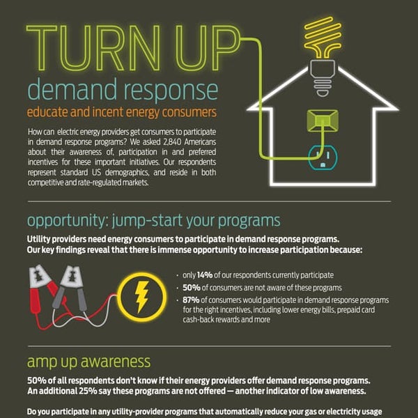 [Infographic] Turn up Demand Response: Educate and Incent Energy Consumers