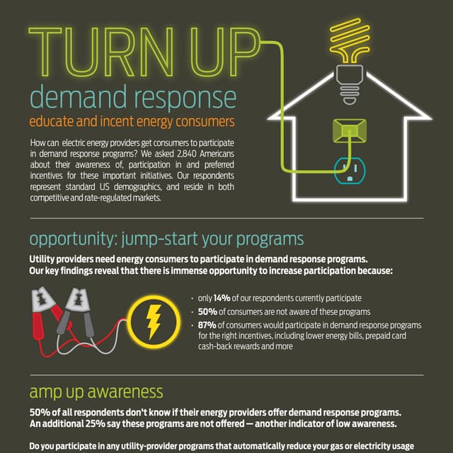 [Infographic] Turn up Demand Response: Educate and Incent Energy Consumers