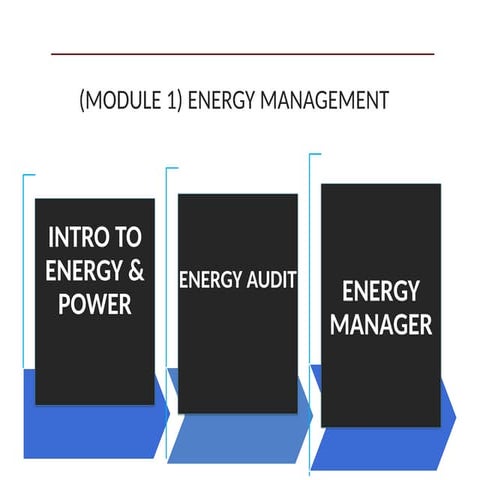 SUSTIANABLE ENERGY MANAGEMENT FUNDAMENTALS.pptx