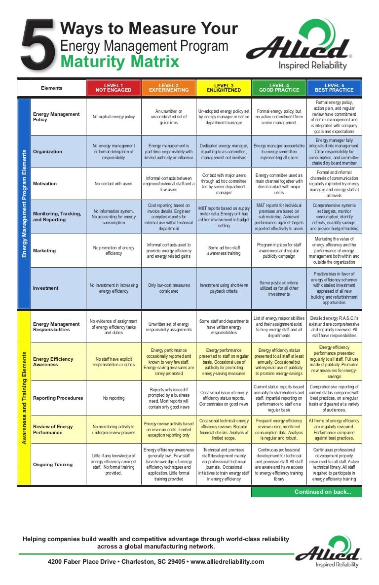 operations matrix size Matrix Maturity Energy Management Program operations matrix size Matrix Maturity Energy Management Program