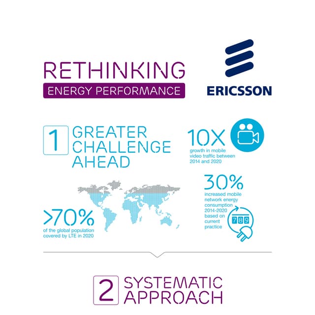 Rethinking Energy Performance - infographic
