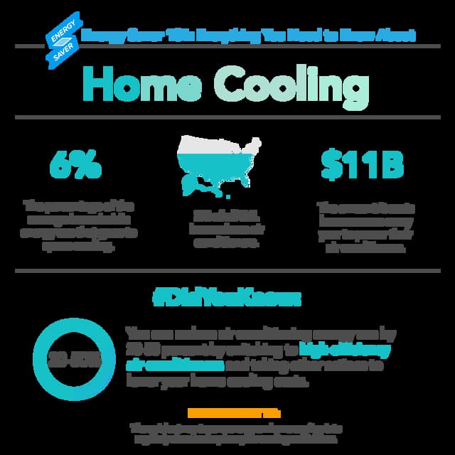 Energy Saver 101: Everything You Need To Know About Home Cooling | PDF