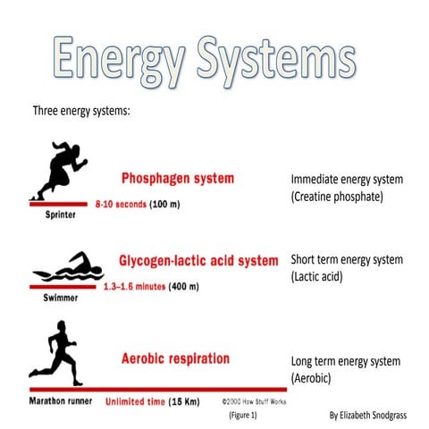 Energy systems