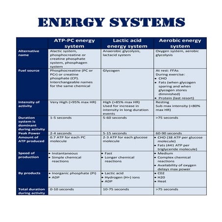 Energy system table