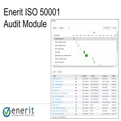 Enerit ISO 50001 Audit Management Presentation