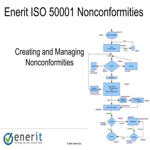 Enerit ISO 50001   Managing Nonconformities Training Presentation