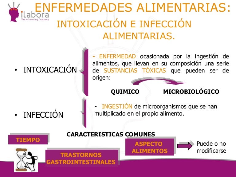 Enfermedades alimentarias intoxicación e infección alimentarias