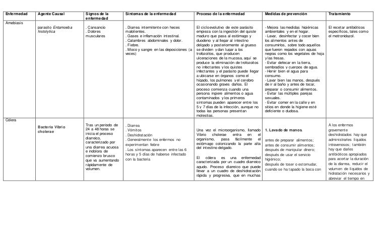 heces negras metronidazol