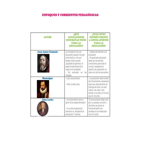 Enfoques Y Corrientes PedagóGica Scm