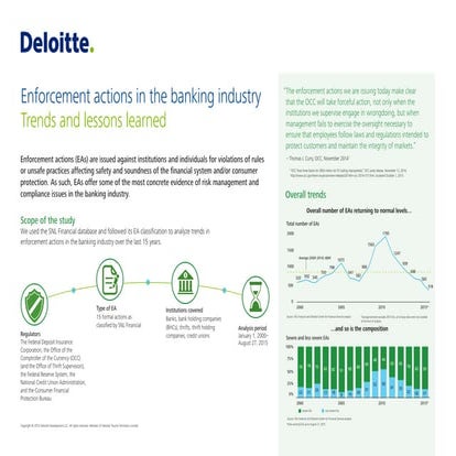 Enforcement actions in the banking industry: Trends and lessons learned