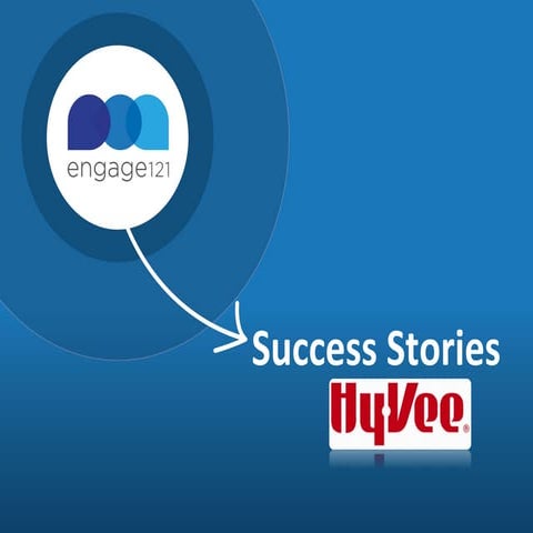 Engage121 Local Social Success Stories - Retail (Hy-vee) 
