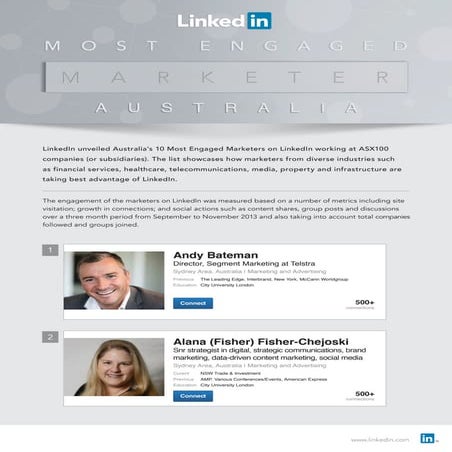 LinkedIn's Most Engaged Marketers Australia