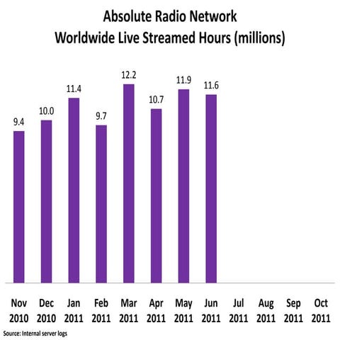 Engagement metrics Oct 2011