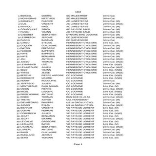 Cyclisme : Boucle du Val d'Oust et ...