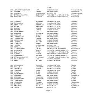 Malestroit: les partants des course...
