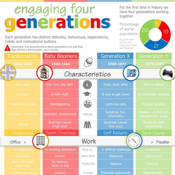 Generations in the Workplace | PPT