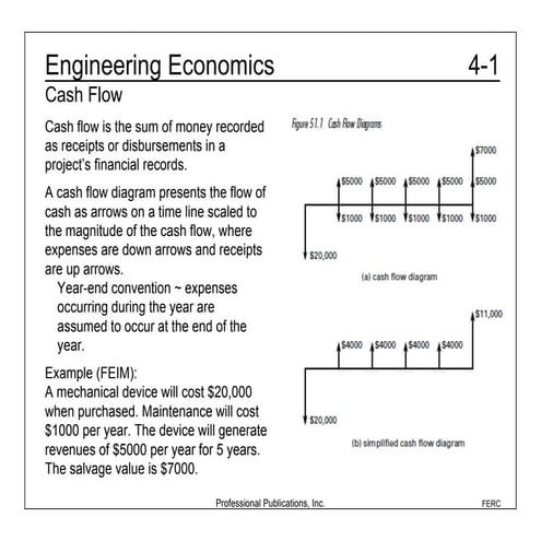 Engin economic slides