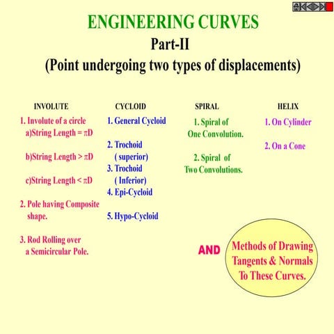 Engineering curve directrix,rectangle method