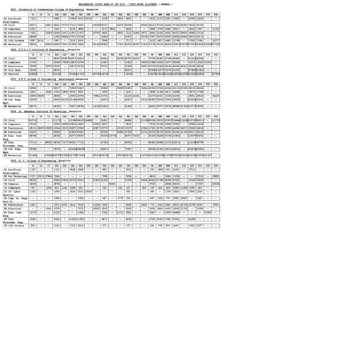 engg_cutoff_gen.pdf