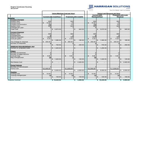 Engine Crankcase Housing Payback