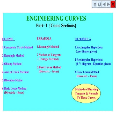 Engineering curves