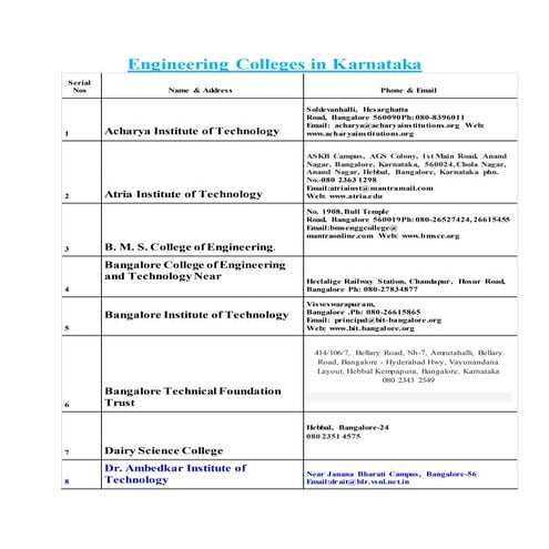 Engineering colleges in karnataka with phone no & email id